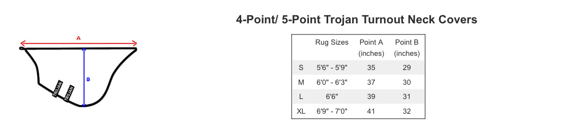 Gallop Trojan 150g Duraproof 5-Point Neck Cover