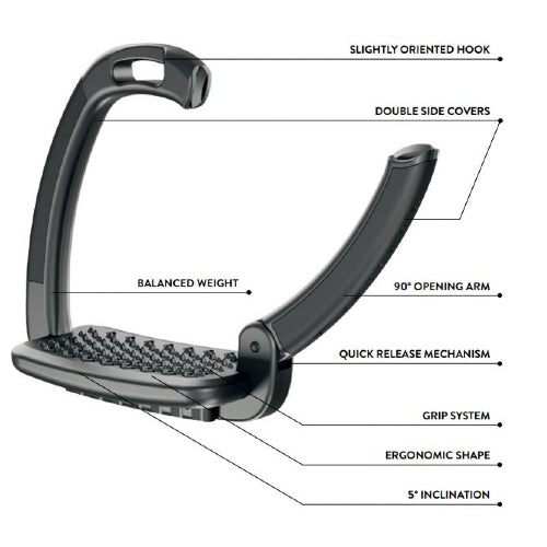 USG Horsena POLY TECH Safety Stirrups - Top Of The Clops