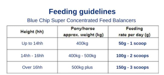 Blue Chip Feed Joint Care Super Concentrated Feed Balancer - Top Of The Clops