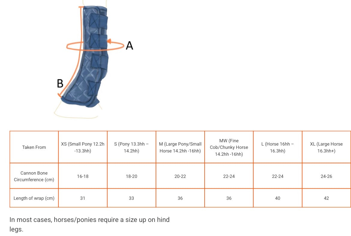 Equilibrium Equi-Chaps Stable Chaps