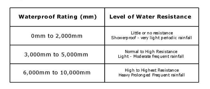 Gallop Trojan 100g Duraproof 5-Point Turnout